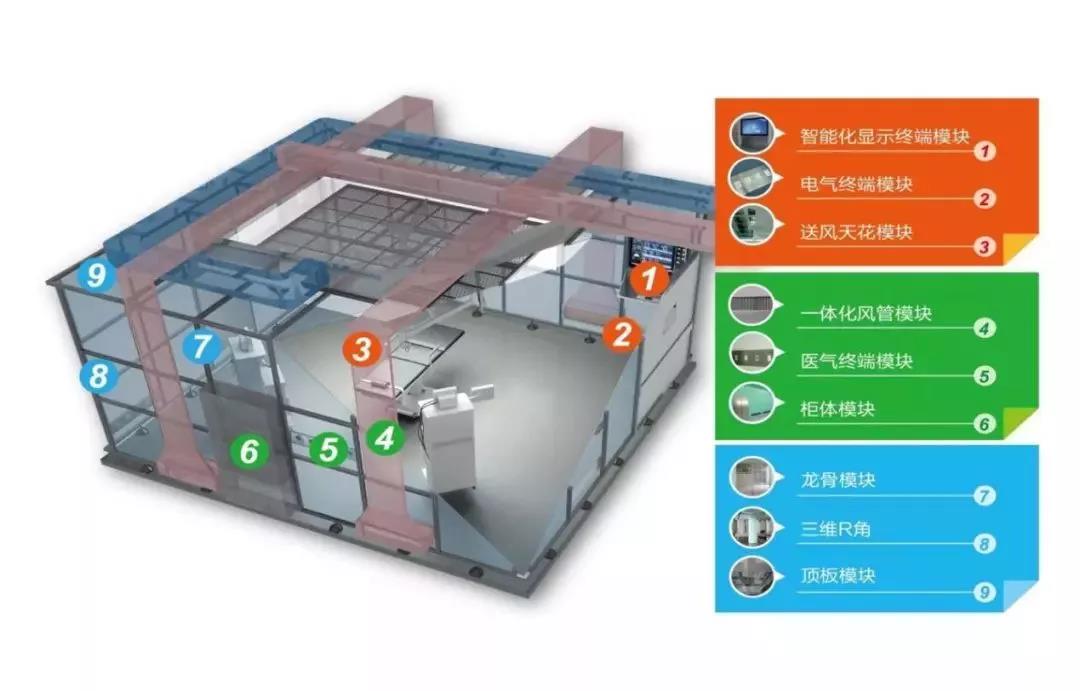 未來5-10年,裝配式裝修或?qū)⒊蔀槊魅蔗t(yī)院建筑裝修的主流模式 | 醫(yī)建風向標