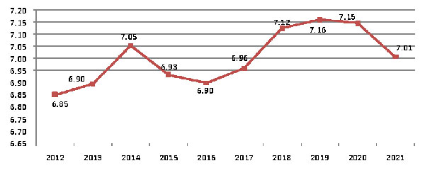 2021年建筑業(yè)發(fā)展統(tǒng)計分析