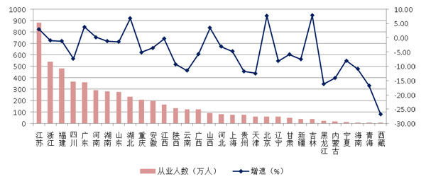 2021年建筑業(yè)發(fā)展統(tǒng)計分析