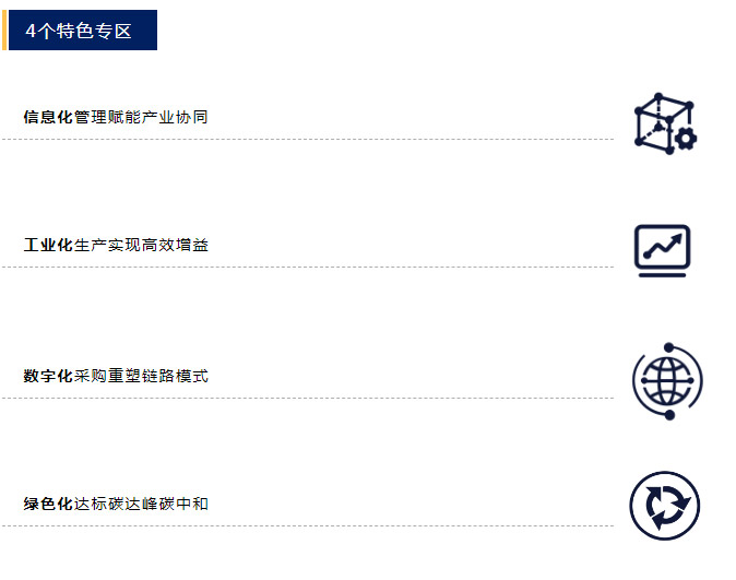 重歸商業 品牌升級 | BIC2022聚勢破局，5月煥新登場！