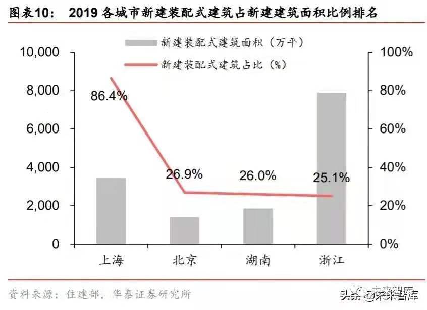 搭乘裝配式發(fā)展快車道，PC 構(gòu)件迎來發(fā)展新機遇