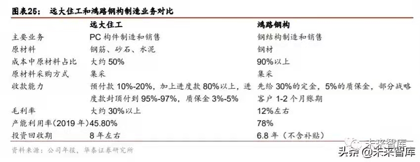 搭乘裝配式發(fā)展快車道，PC 構(gòu)件迎來發(fā)展新機遇