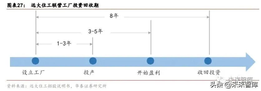 搭乘裝配式發(fā)展快車道，PC 構(gòu)件迎來發(fā)展新機遇