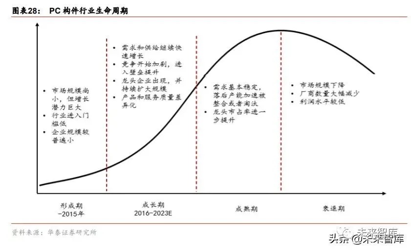 搭乘裝配式發(fā)展快車道，PC 構(gòu)件迎來發(fā)展新機遇