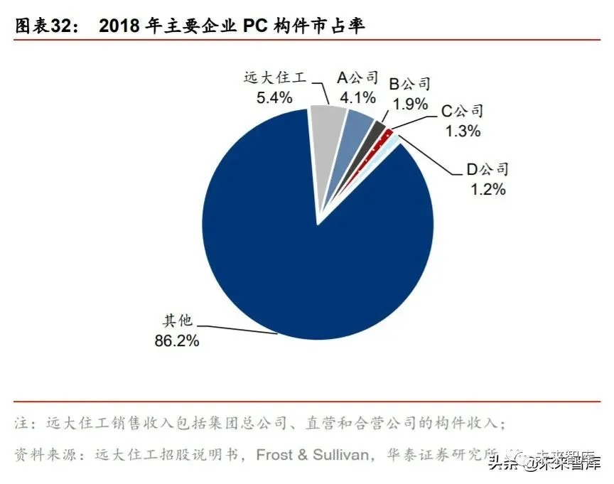 搭乘裝配式發(fā)展快車道，PC 構(gòu)件迎來發(fā)展新機遇