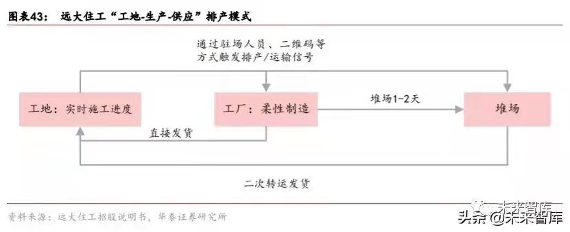 搭乘裝配式發(fā)展快車道，PC 構(gòu)件迎來發(fā)展新機遇